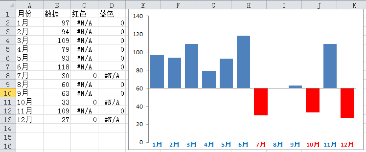 excel图表制作jrs看球网直播吧_低调看直播体育app软件下载_低调看体育直播,excel图表制作,excel图表模板,柱形图,excel图表坐标轴,excel图表之道,excel图表模板下载,excel图表拒绝平庸,excel图表jrs看球网直播吧_低调看直播体育app软件下载_低调看体育直播,excel图表下载,excel图表制作技巧,excel2007图表,excel图标,excel2010图表,如何制作excel图表