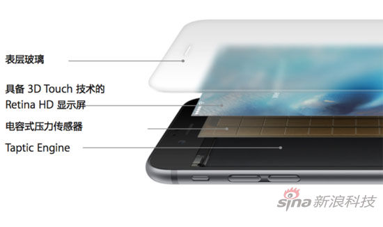 iphone 6 plus,iphone 6s,iphone 7,iphone 5s,iphone,iphone 5,透明手机,iphone 6s plus,iphone6和6s的区别