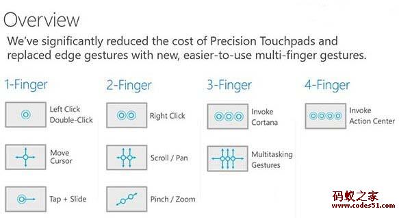 windows10,win10系统下载,win10官网,win10正式版,win10下载,win10激活,win10升级助手下载,win10升级,win10专业版密钥