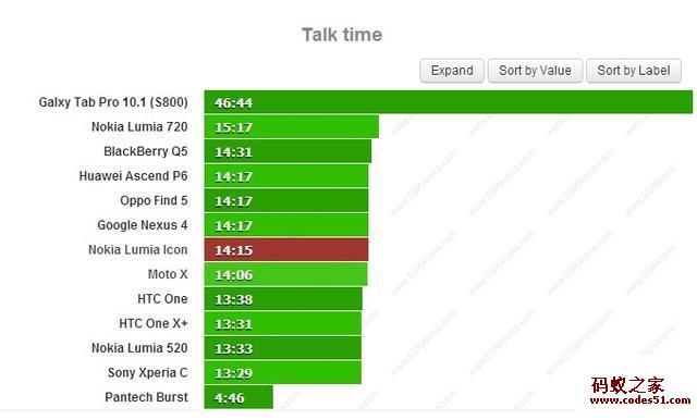 诺基亚lumia 1020,诺基亚lumia 1520,lumia,诺基亚lumia最新款,诺基亚新款lumia,lumia诺基亚,诺基亚lumia 929,诺基亚lumia930,诺基亚