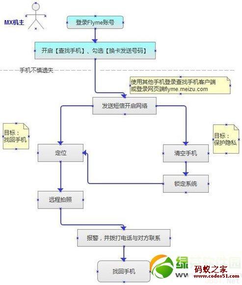 魅族flyme账户解除,魅族flyme帐号,魅族flyme登陆,魅族flyme官网登录,魅族flyme官网,魅族flyme密码忘记,魅族flyme账户,魅族flyme解锁,魅族flyme账户破解,魅族flyme账户登录,魅族flyme解锁jrs看球网直播吧_低调看直播体育app软件下载_低调看体育直播,魅族手机flyme登陆,魅族手机flyme解锁,魅族手机flyme官网,魅族mx4flyme解锁