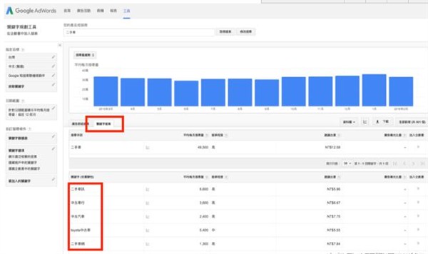  善用seo关键词研究工具 快速提升搜索排名