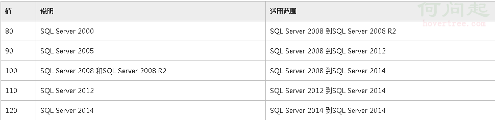 SQL Server数据库的兼容级别