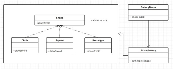 工厂模式学习记录