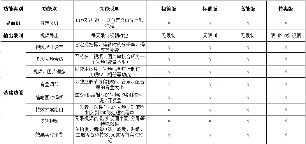  最新最强短视频SDK——来自RDSDKCOM