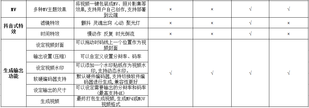  最新最强短视频SDK——来自RDSDKCOM