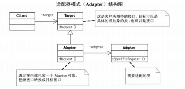  Java设计模式篇（五）--适配器模式详解